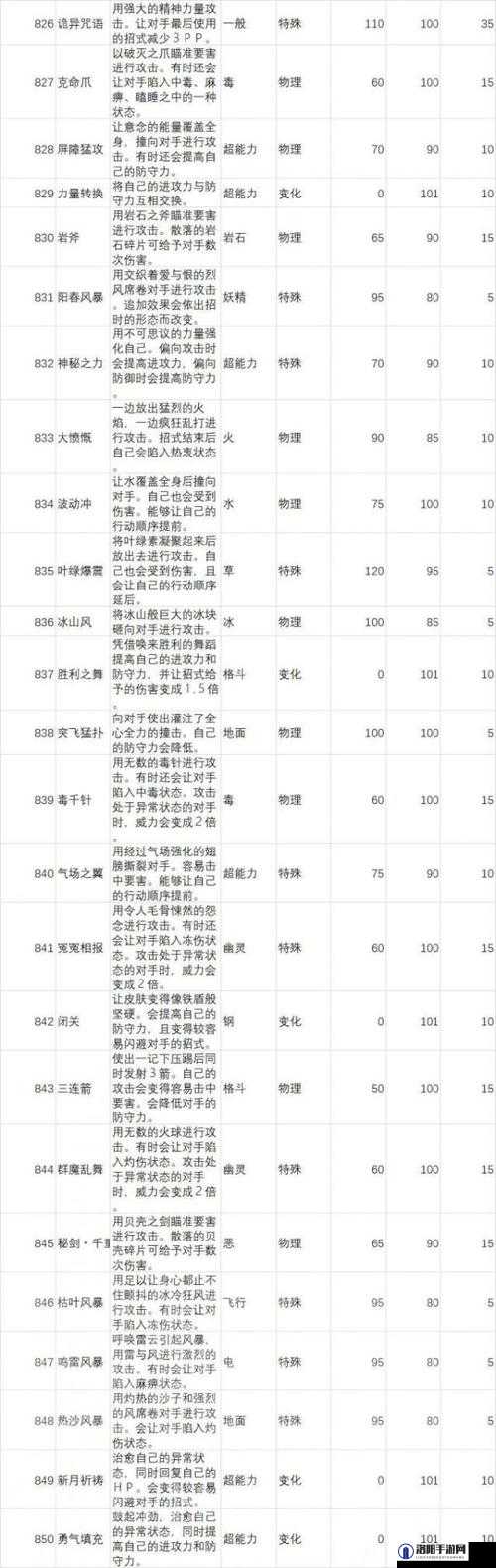 宝可梦传说阿尔宙斯，深入解析伤害计算机制与影响因素