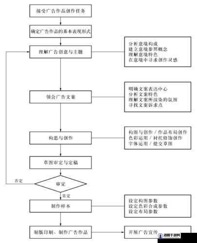 天美影视传媒广告制作流程：从创意到成品的精细之路