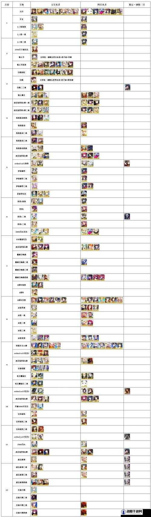 FGO国服情人节卡池深度解析，推荐实用从者，助力玩家战斗与收集