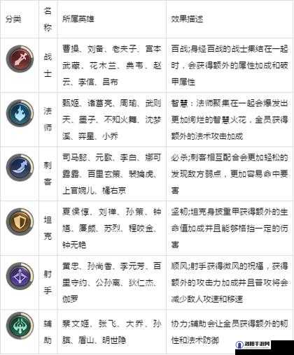 王者荣耀游戏攻略，全面解析羁绊小礼物与羁绊任务的赠送方法与技巧