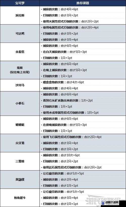 宝可梦传说阿尔宙斯，全面攻略助你获取闪耀护符