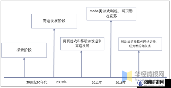 红霞岛总监谈游戏开发历程与未来展望