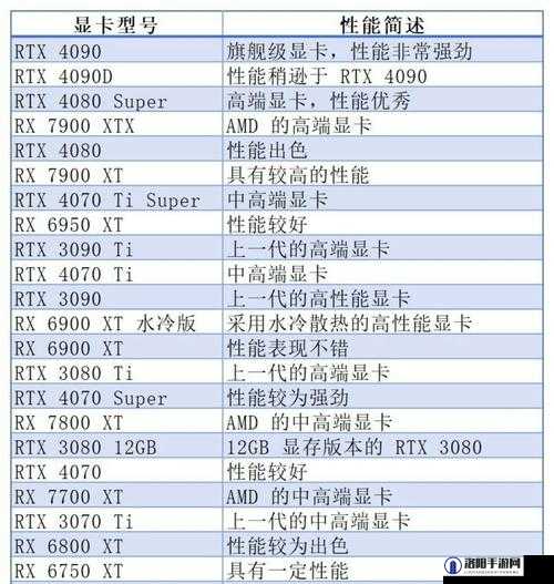 欧美一线二线三显卡：全面解析其性能与特点差异