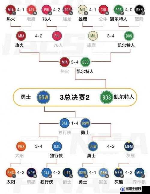 2022年NBA交易截止日重磅汇总，各大球队引援动作与人员变动全解析