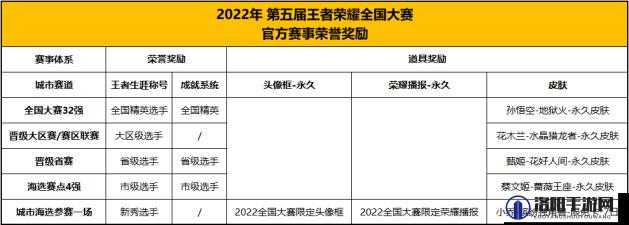 王者荣耀第五届全国大赛详细地址及全面参赛指南解析