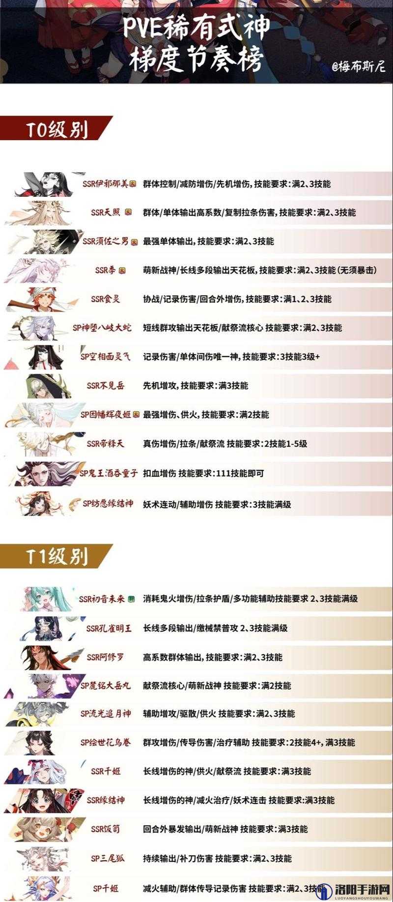 阴阳师2022年度式神培养指南，全面解析培养排名与排行榜