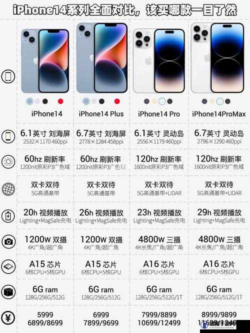 IPHONE14 欧美日韩版本对比之详细差异与特点分析