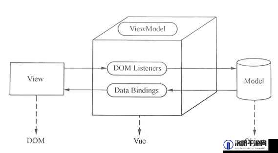 JS  VUE：探索前端框架的核心原理