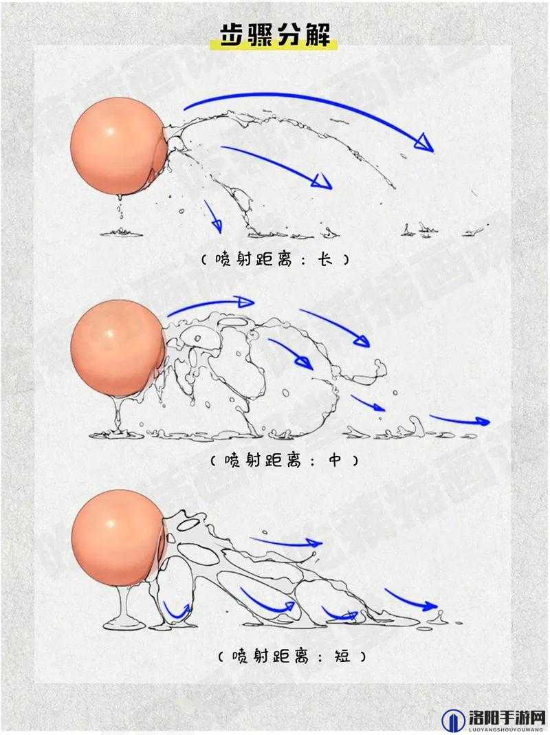 粘稠的液体流出来了之后该如何进行下一步处理