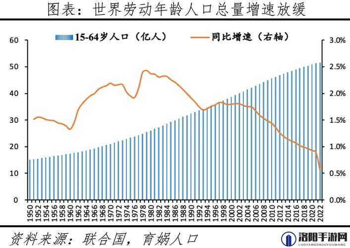 2024 年全球人口分布新趋势：亚洲崛起，欧美下滑