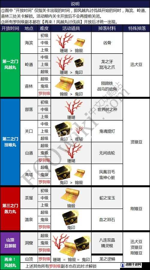 FGO游戏角色巴泽特培养所需材料全面汇总与解析