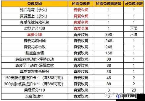 王者荣耀纯白花嫁皮肤抽奖，深入解析中奖概率与实际花费情况