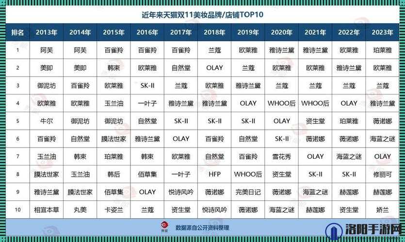 国产产精华液一线二线三线品牌大盘点