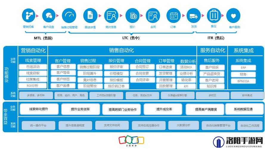 国内永久免费 CRM 系统网站：为企业管理提供卓越解决方案