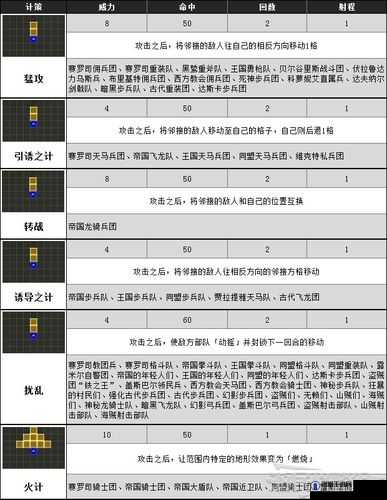 火焰纹章风花雪月计策有用吗：策略运用之关键探讨