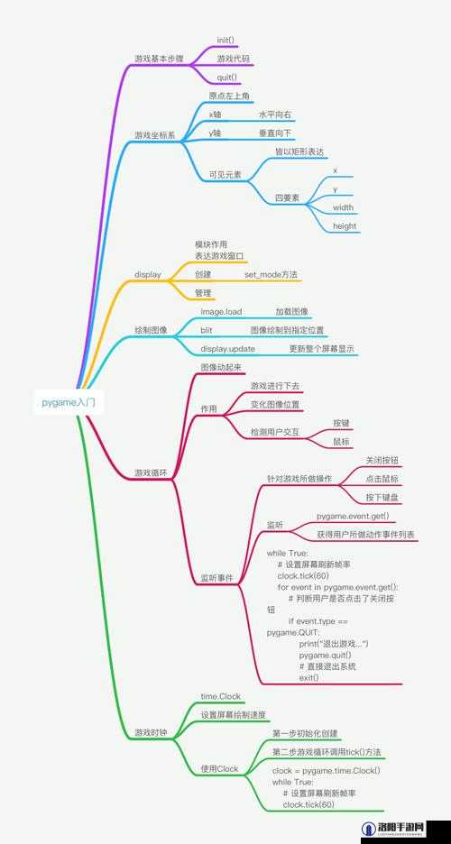 云计划野良算法在游戏中的应用与分析-深度探索其发展趋势及影响