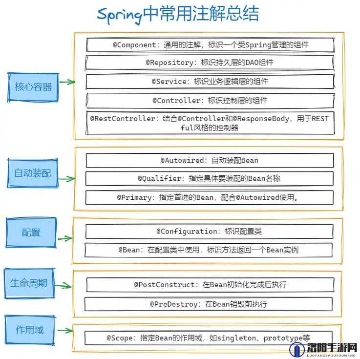 Spring 注解有哪些：全面解析 Spring 常用注解