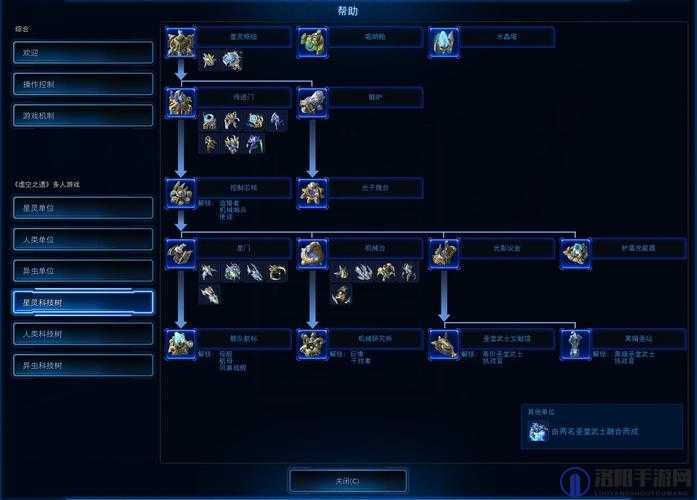 星际争霸 2 种族升级指南：全面解析升级策略与技巧