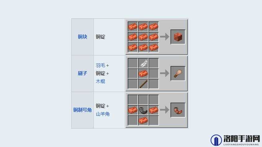 我的世界游戏中铜锭的多样化用途，详细作用与功能介绍