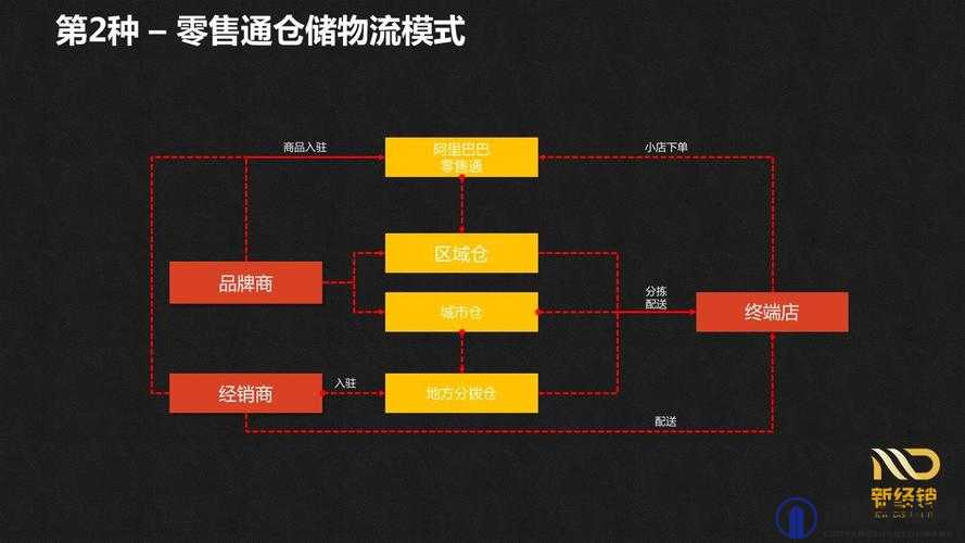 日本一品和二品区别不再免费，平台开启付费模式