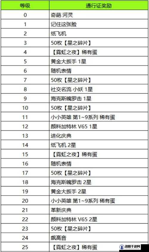 云顶之弈S6.5霓虹之夜赛季更新时间正式公布，璀璨新篇章即将拉开帷幕