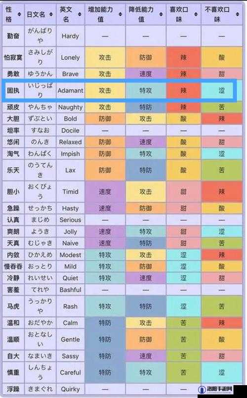 宝可梦传说阿尔宙斯，全面性格推荐与详细性格表深度解析