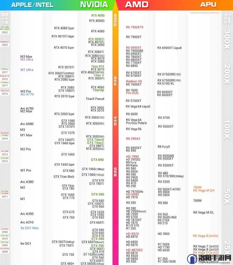 AMD R3-5100 曝光：性能表现引发关注