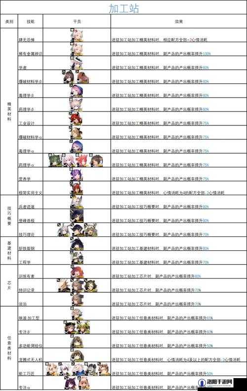 明日方舟游戏中令干员基建技能效果全面解析与介绍