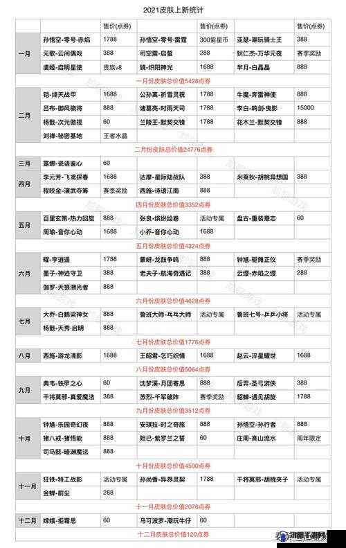 王者荣耀2月3日小虎集市活动，高售价代码获取与分享攻略