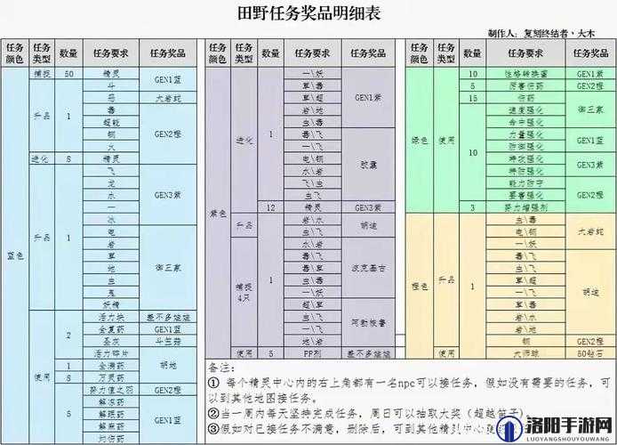 黑沙手游田野调查反复任务深度剖析，全面攻略技巧与玩家心得独家分享