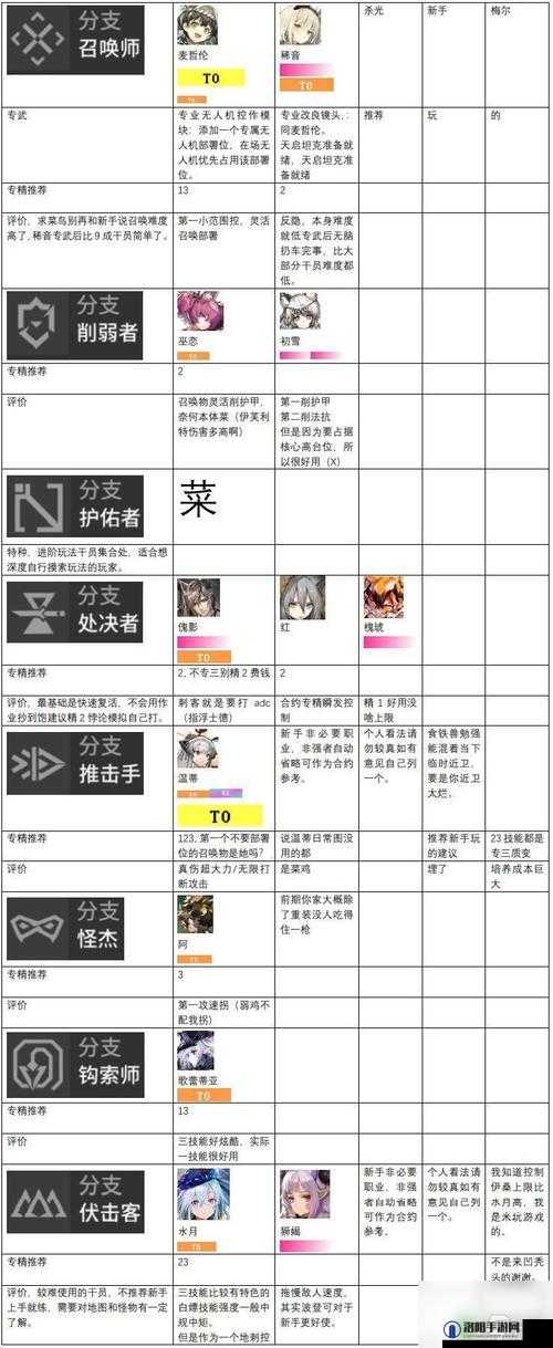 明日方舟2022年春节干员福利全面曝光，邮件奖励内容大揭秘