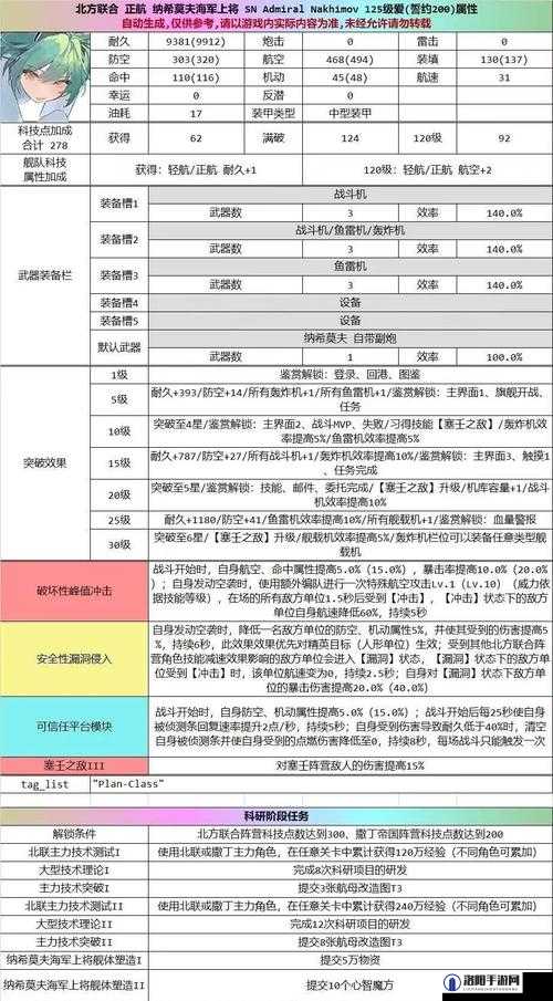 碧蓝航线三期科研船优先度推荐，全面解析哪个科研船更值得优先培养