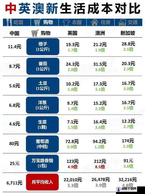 日本一线和三线的生活成本对比：差异究竟有多大