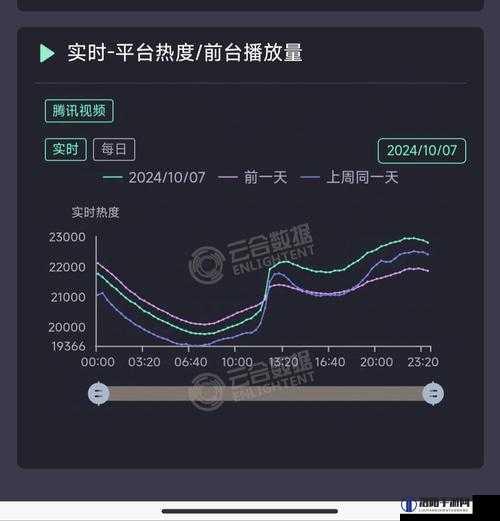 成品 78w75 通道 1 自推出至今热度持续高涨