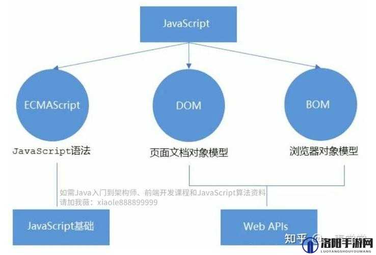 javascript 和 javaHD 的奇妙融合与探索