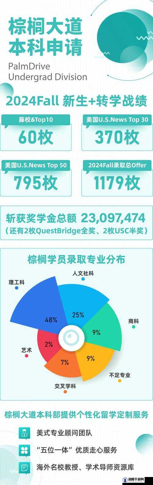 在美国未满十八岁能上大学吗：探究相关规定与可能性