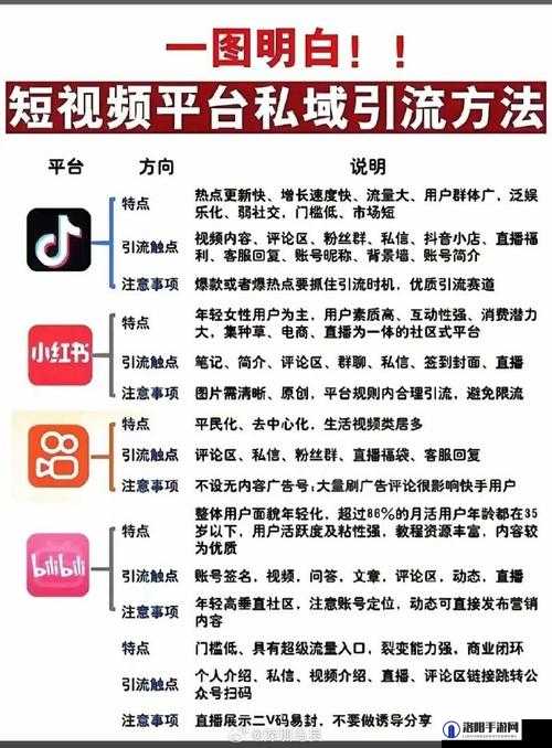 成品短视频 APP 推荐大全：抖音、快手、小红书等热门应用