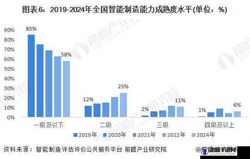 2024 国精产品一二三线的独特魅力与发展趋势探讨