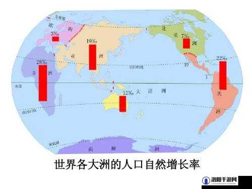 亚洲 vs 欧洲 vs 美洲人口比例分析：三大洲人口现状与趋势探讨