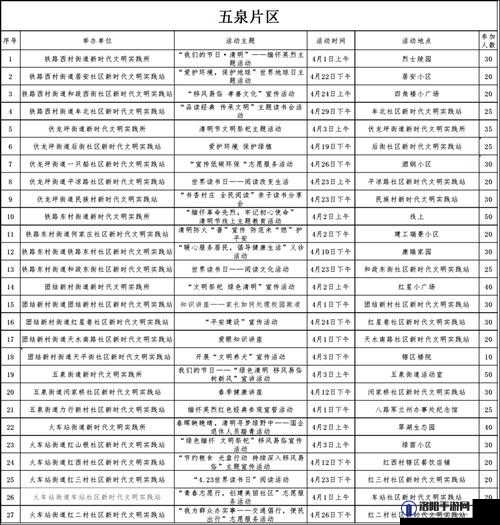 曹留社区 2024 年一二三四五六：关于该社区未来一年发展计划