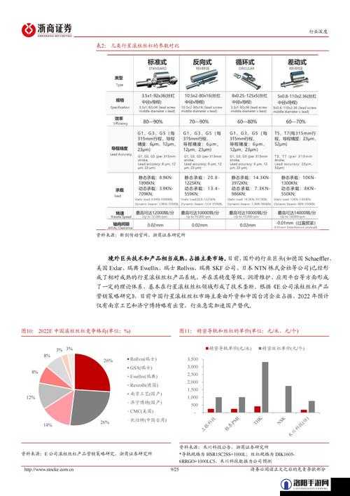 RS232 国产：引领国内数据传输接口技术的新潮流