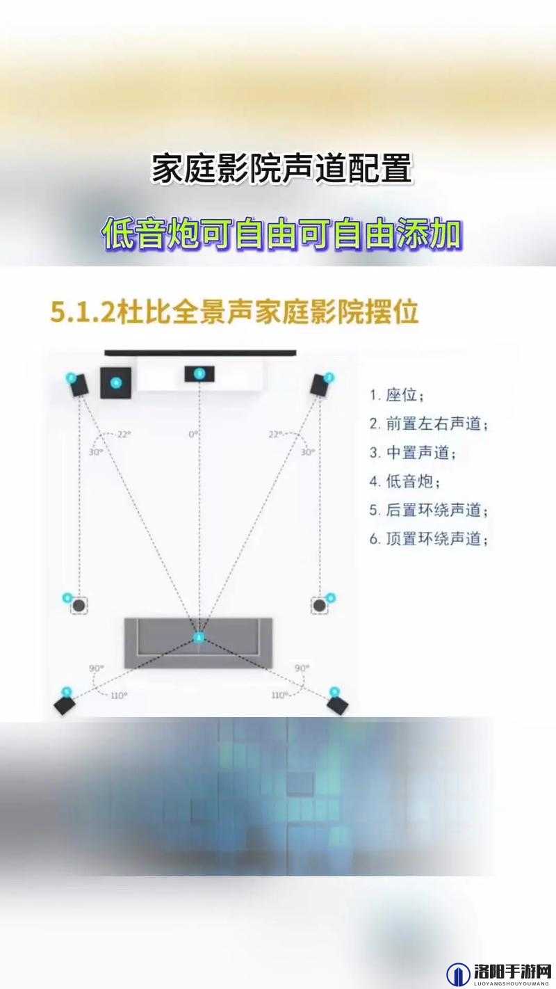 大尺寸无线家庭影院怎么用：全方位详细使用指南