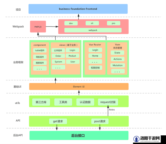 JS 深入浅出 Vue：探索前端框架的奥秘