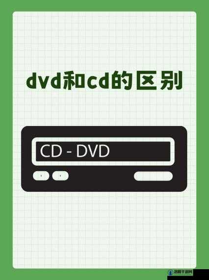 高清 dvd 碟片口的特点及与其他碟片口的区别分析