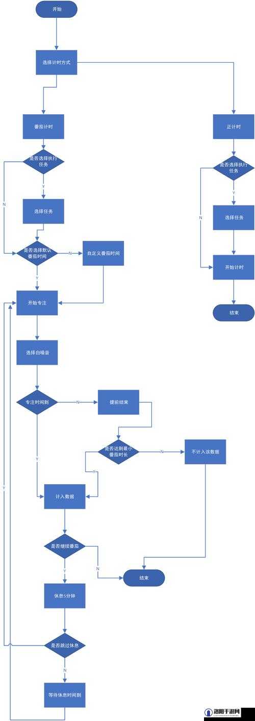 解锁 wordpress 成品网站 yunbuluo 强大功能，体验更多精彩