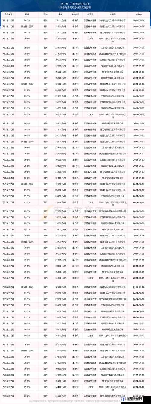 XXXXXL19D18 价格表 2024 之详细数据与全面解读