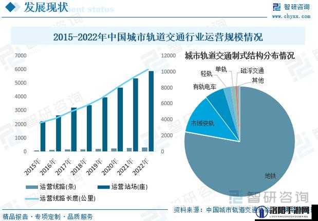 2023 城市分级：深度解析各城市发展现状与未来走向