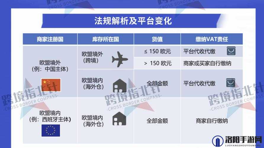 FBA 欧洲 VAT：跨境电商的必备合规之道