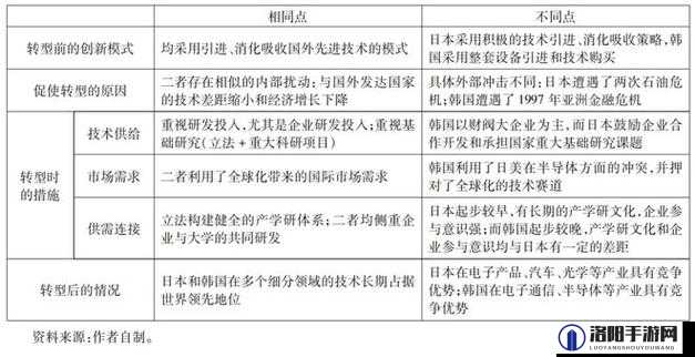 亚洲欧美日本韩国的文化艺术与科技发展对比研究