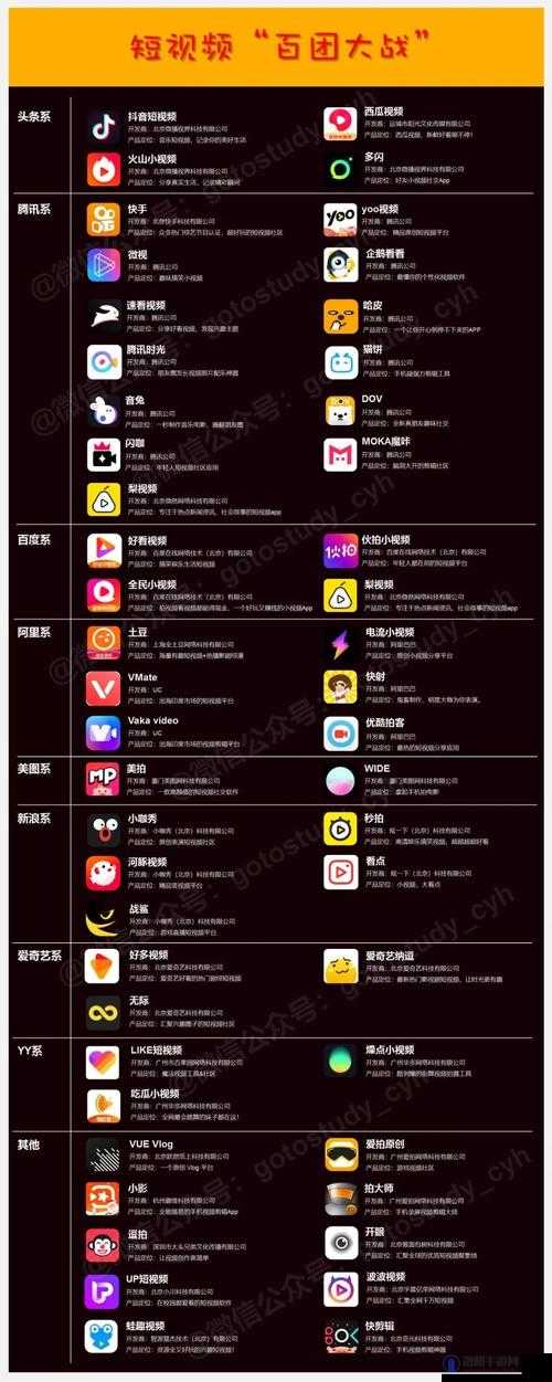 成品短视频软件网站大全：各类热门短视频平台全收录